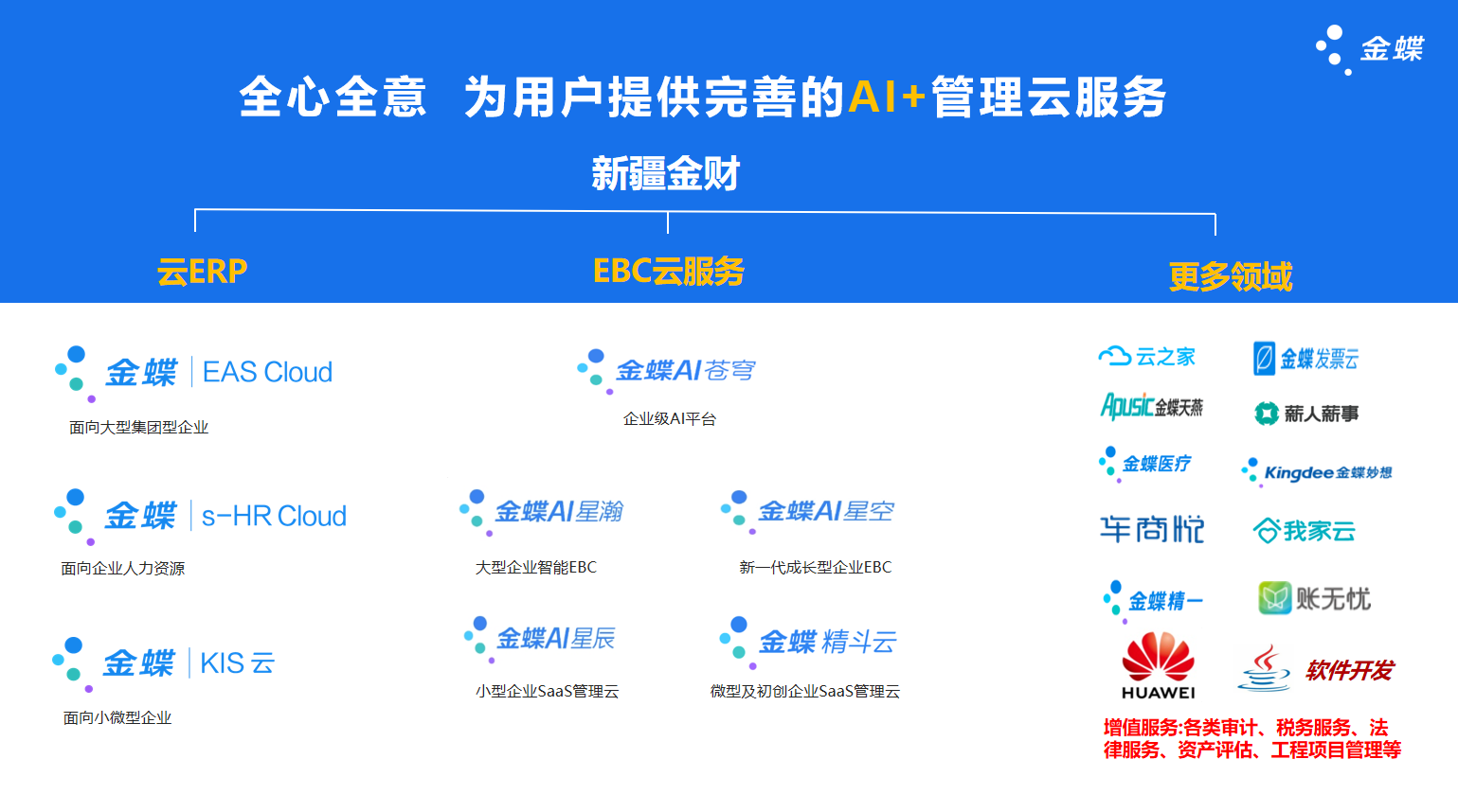 业务框架
